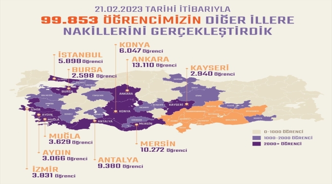 Depremden etkilenen 10 ildeki 99 bin 853 öğrencinin nakilleri yapıldı