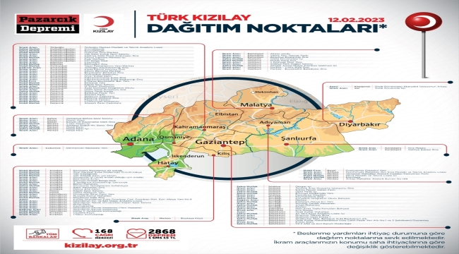 Türk Kızılaydan depremden etkilenen köylere gıda desteği