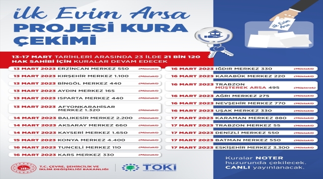 "İlk İş Yerim" projesinde ilk kuralar 15 Mart'ta çekilecek