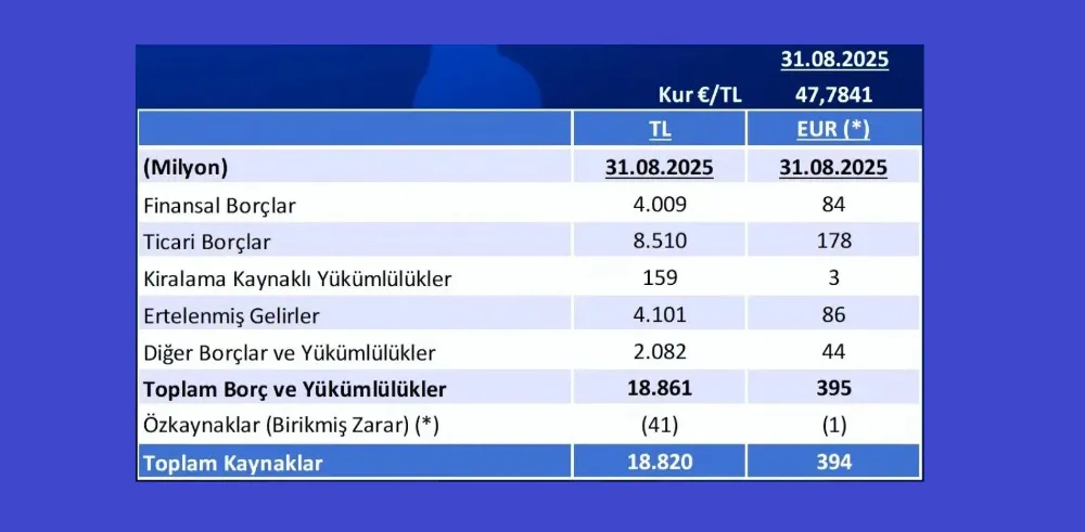 Fenerbahçe Yüksek Divan Kurulu Toplantısı Başladı: Mali Durum Açıklandı